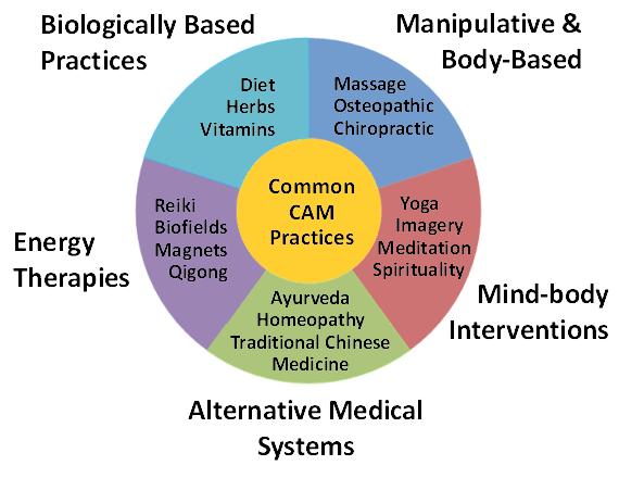 Alternative Health Glossary of Medical Terms