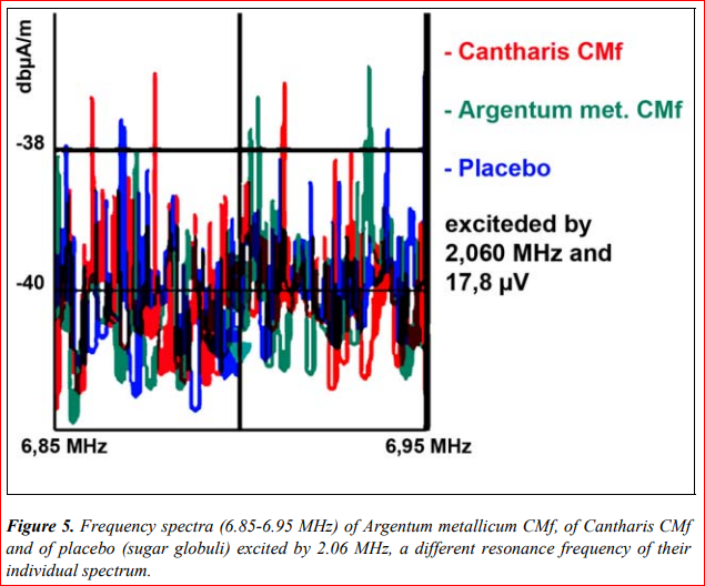 Figure Frequency spectra