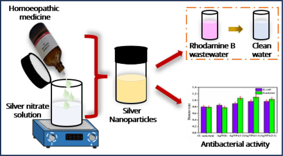 Nuclear Magnetic Resonance and Homeopathy ACS Omega 2025, 10, 40, 46884-46895 Nuclear Magnetic Resonance and Homeopathy ACS Omega