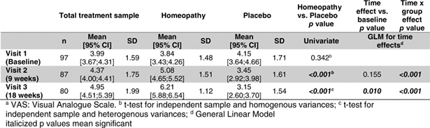Table Self assessment of subjective well being Table Self assessment of subjective well being
