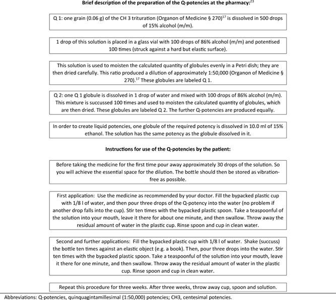 Table Preparation of the Q potencies at the pharmacy and instructions for use of the Q potencies by the patient Table Preparation of the Q potencies at the pharmacy and instructions for use of the Q potencies by the patient